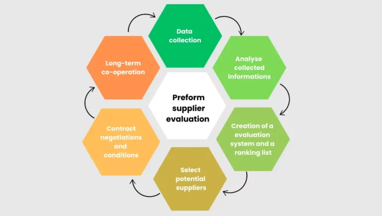 Why Is Vendor Verification Essential When Finding New Suppliers