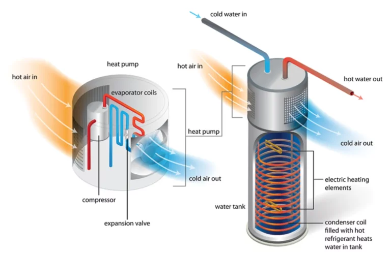 Comparison between Heat Pump Water Heater and Traditional Electric Water Heater