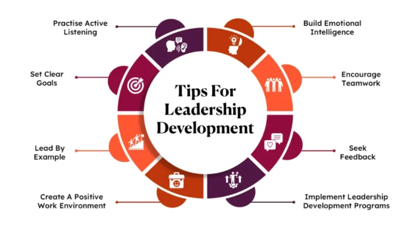 Understanding Core Skills in Effective Leadership Development Programs